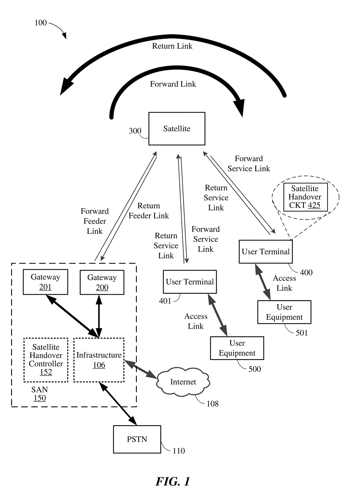 Method and apparatus for multiplexing hybrid satellite constellations