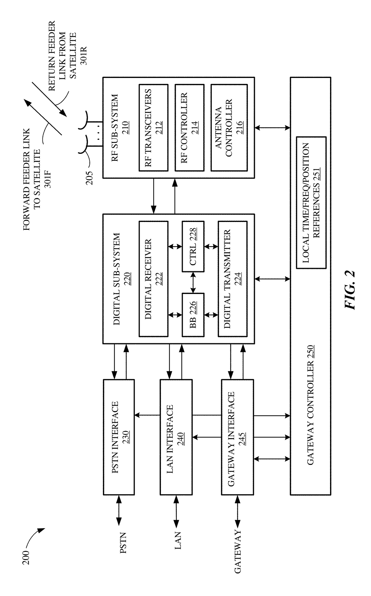 Method and apparatus for multiplexing hybrid satellite constellations