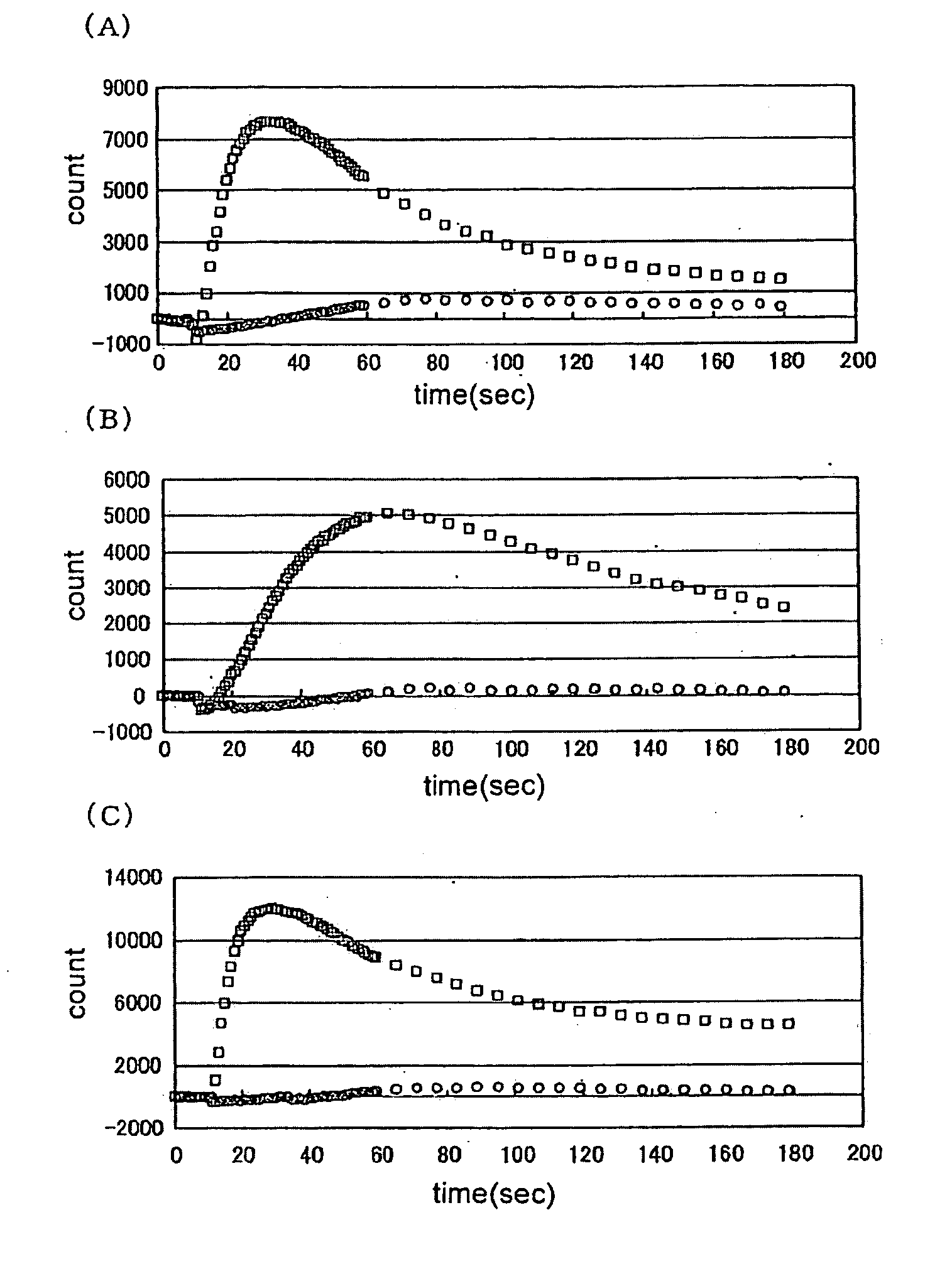 Screening method for prokinetic agent