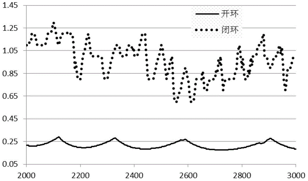 Active control method of milling chatter vibration based on electric spindle of magnetic suspension bearing