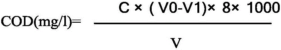 Method for determining COD through rapid digestion