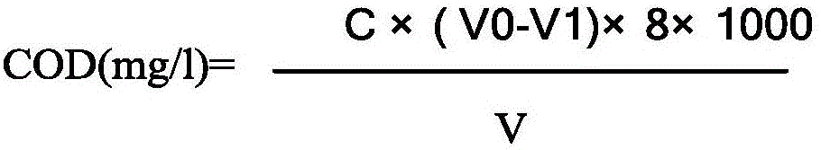 Method for determining COD through rapid digestion