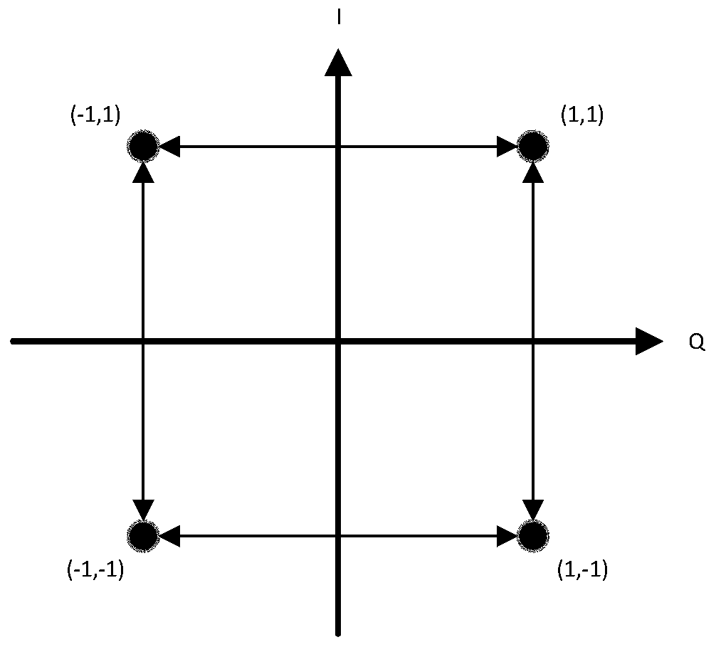 An OQPSK frequency domain equalization wireless data transmission system and method