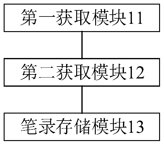 Mobile administrative law enforcement method and device and electronic equipment