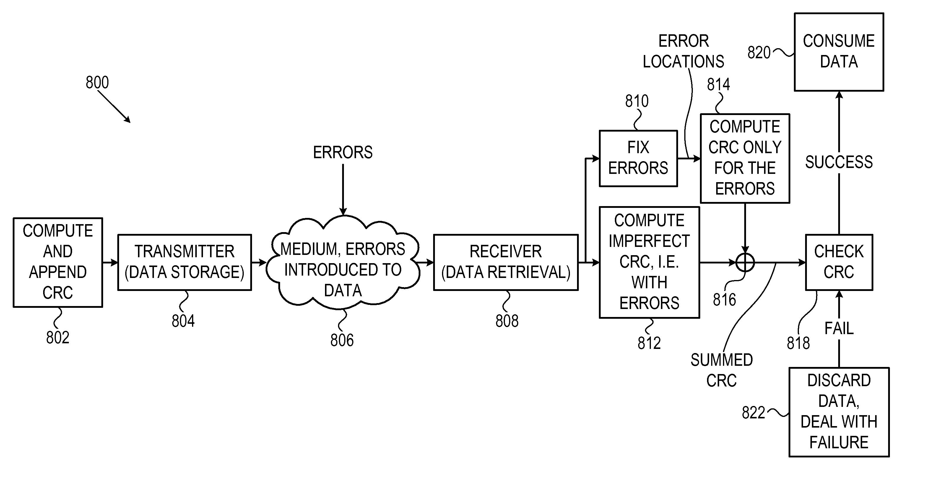 System and method for multi-dimensional encoding and decoding