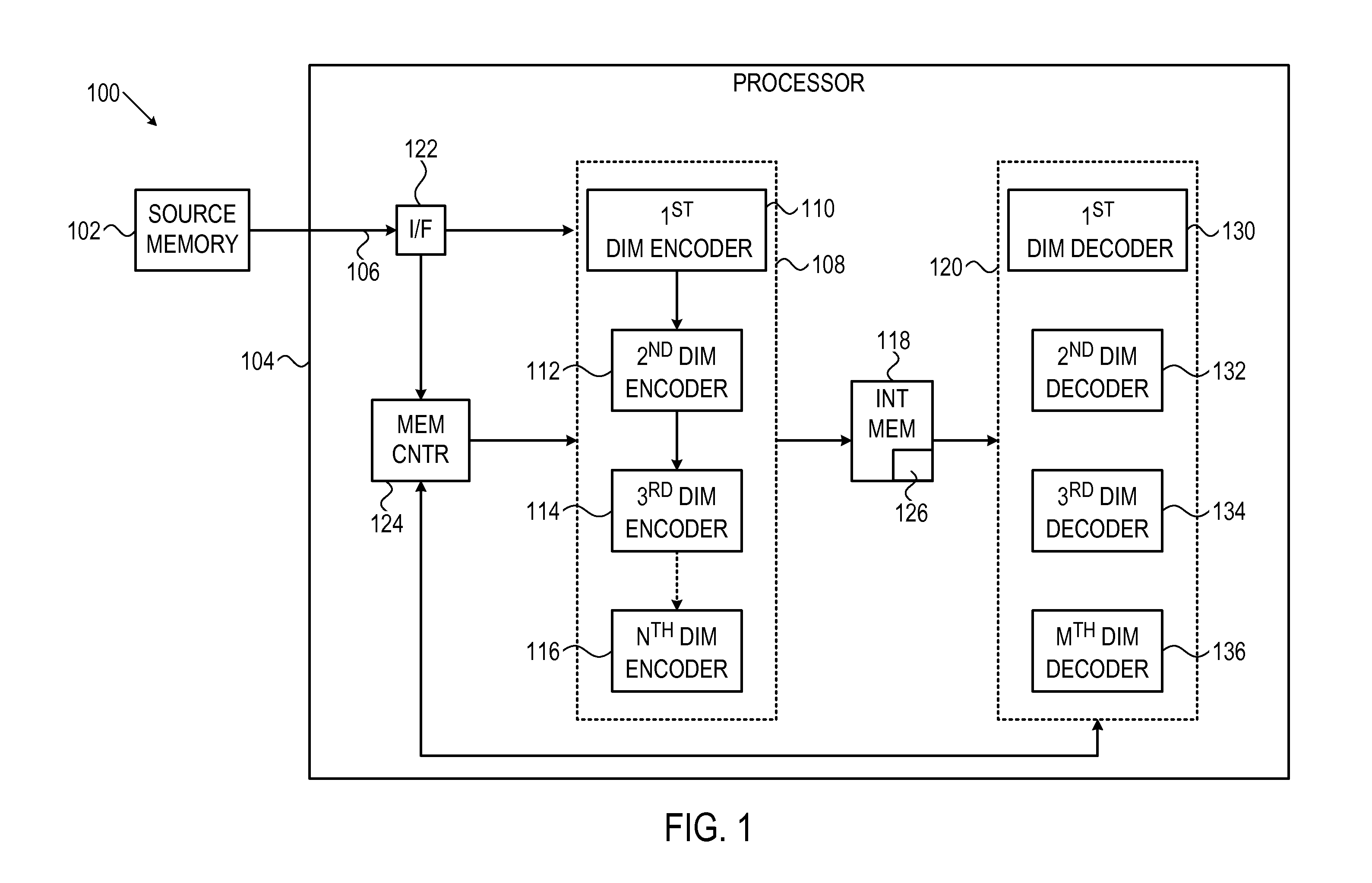 System and method for multi-dimensional encoding and decoding