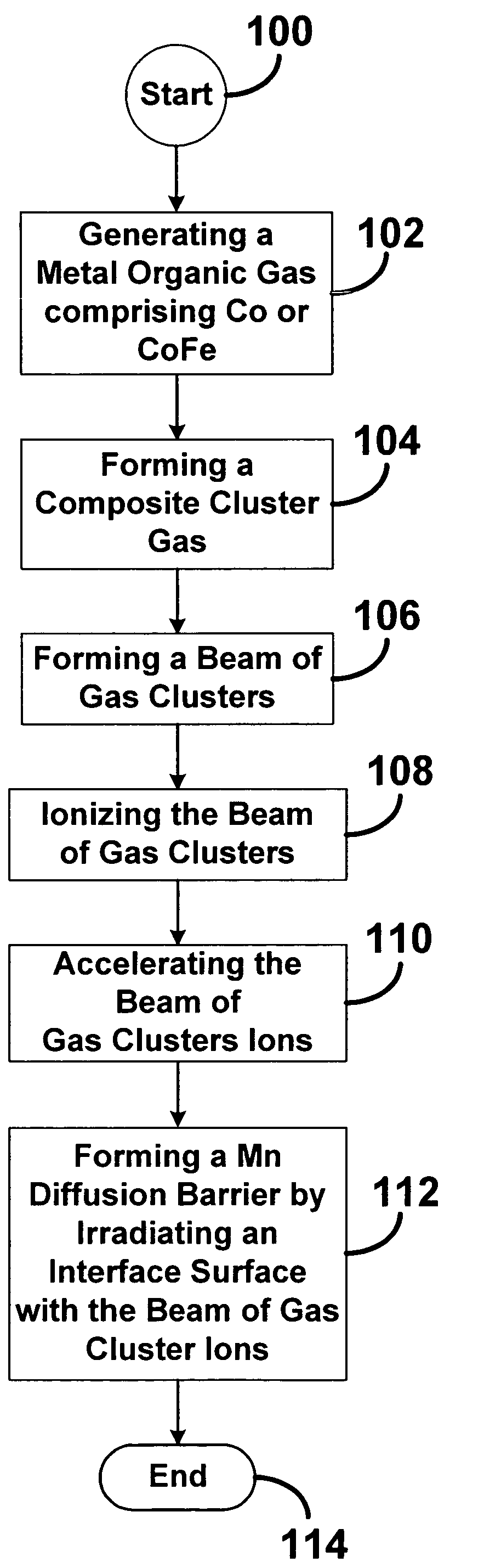 Method of fabricating a manganese diffusion barrier