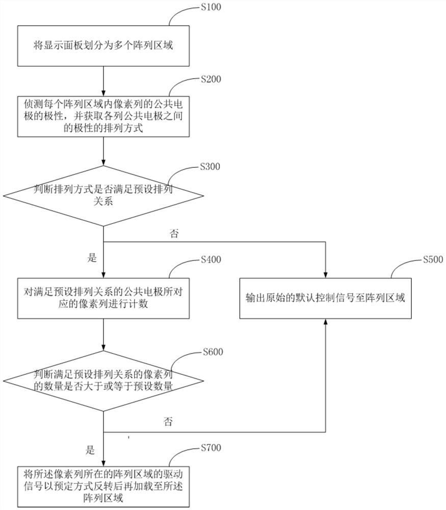 Driving method of display panel, driving device thereof, and display device