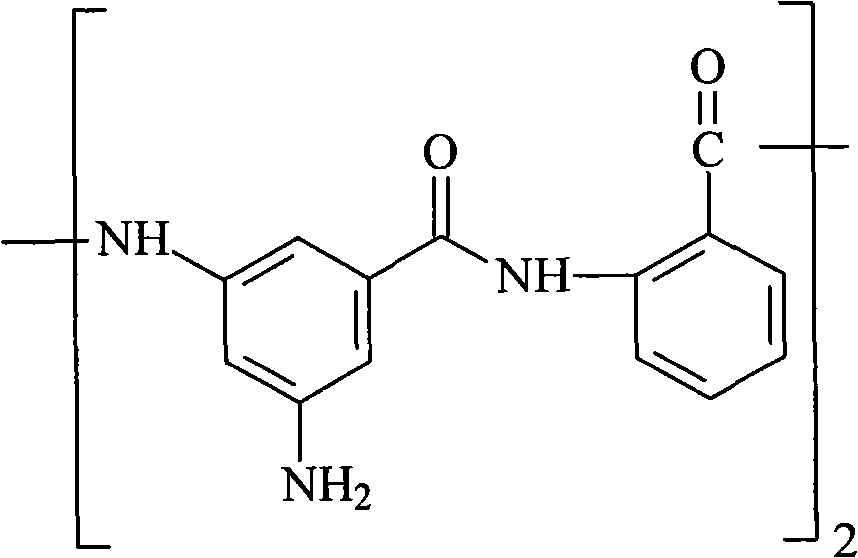 Method for preparing high tenacity and high impact polypropylene resins