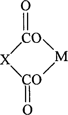 Method for preparing high tenacity and high impact polypropylene resins