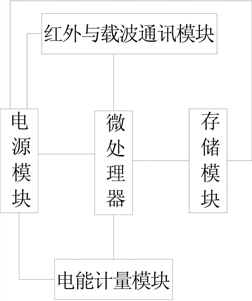 Electric energy meter