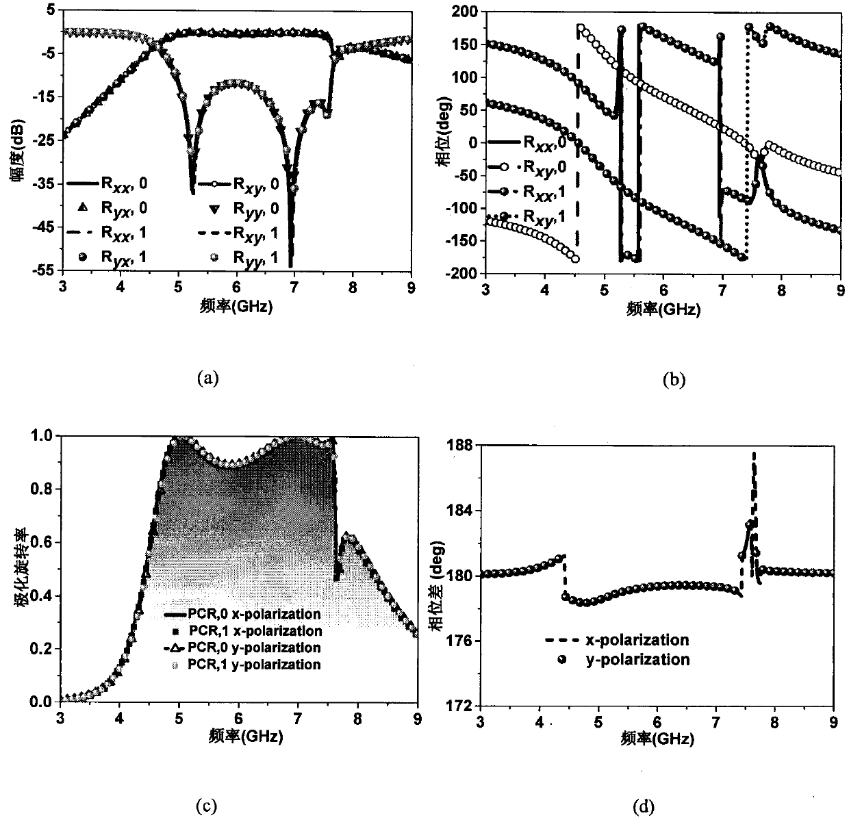 Radiation scattering regulated 1-bit excitable digital coding metasurface