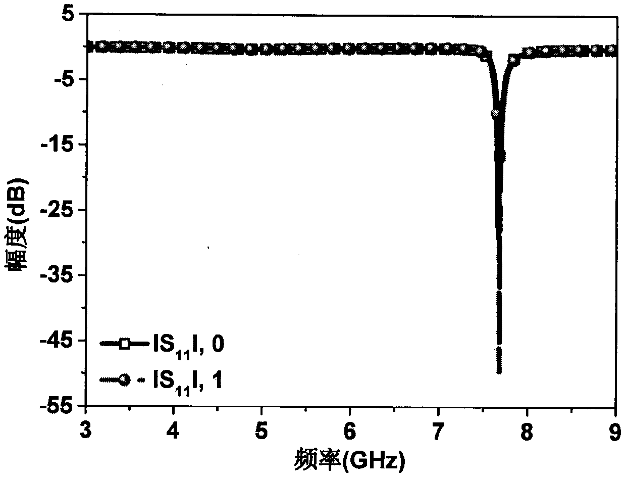 Radiation scattering regulated 1-bit excitable digital coding metasurface