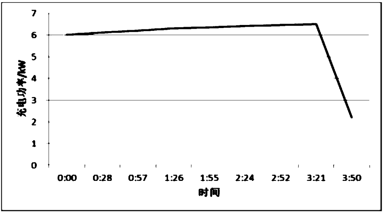 Stereoscopic charging station cloud platform intelligent charging and discharging control system and method