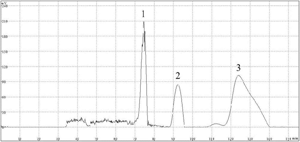 Method for separating purified pelargonidin anthocyanin monomer from rubus hirsutus