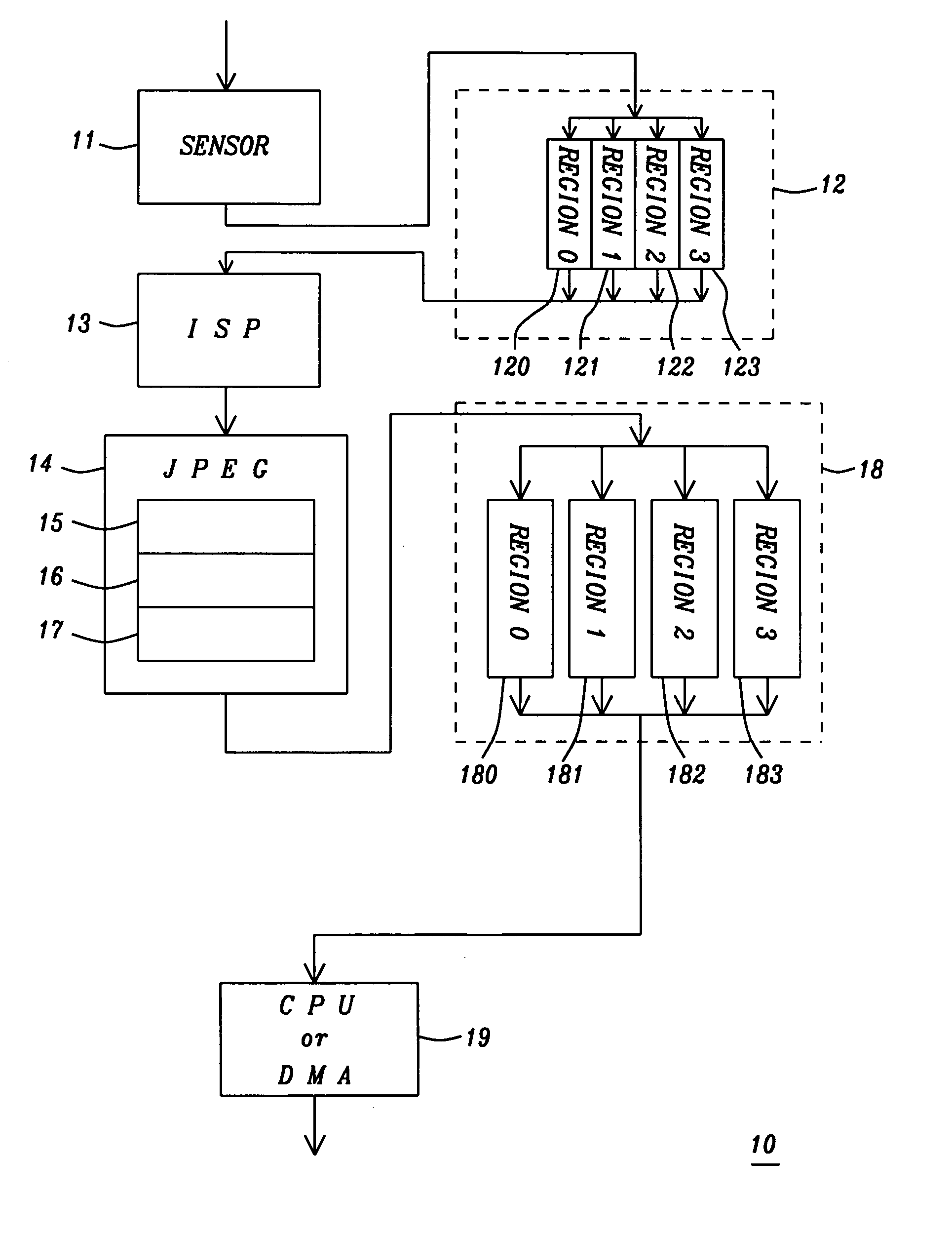 Universal fixed-pixel-size ISP scheme