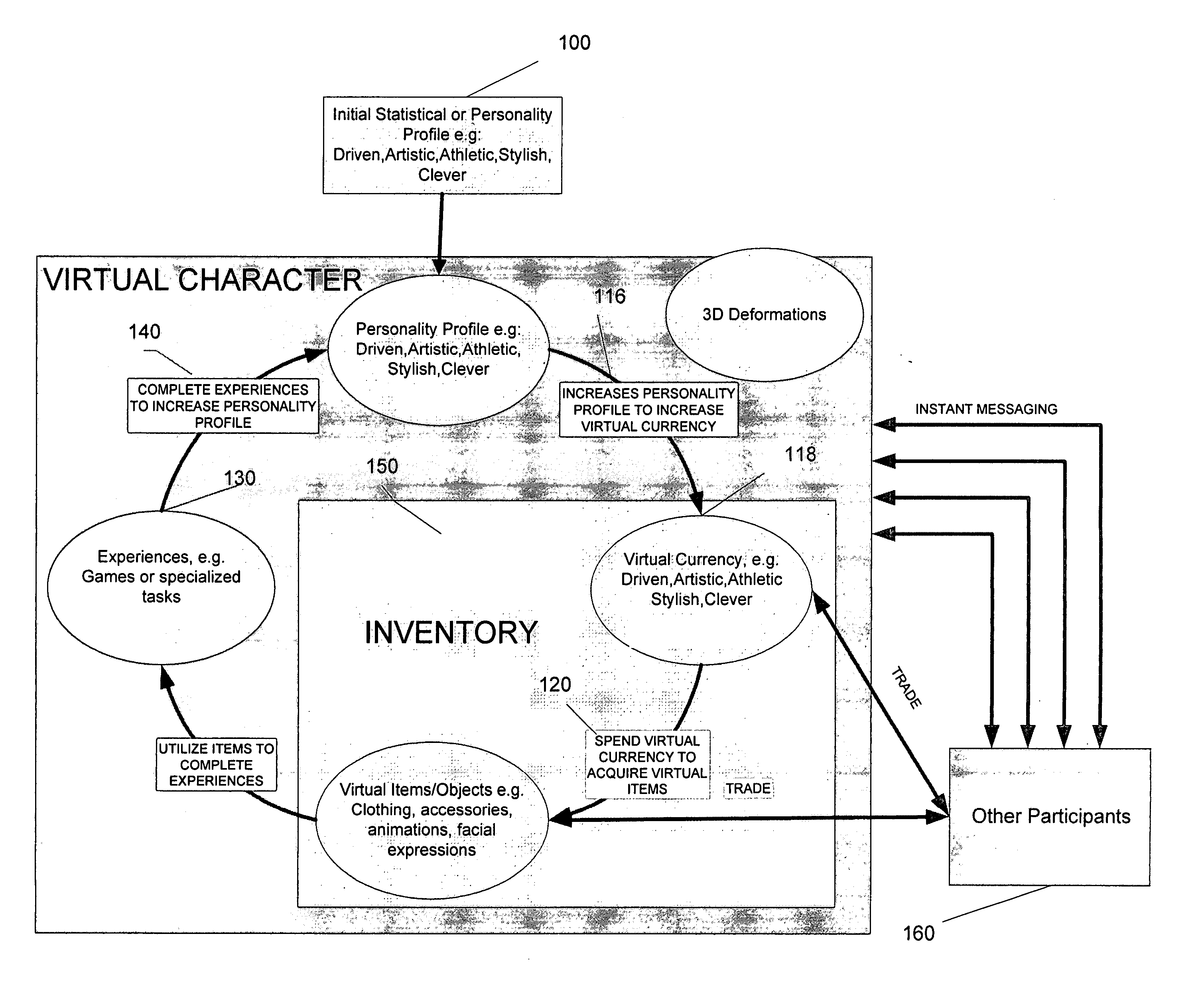 Systems and methods for a role-playing game having a customizable avatar and differentiated instant messaging environment