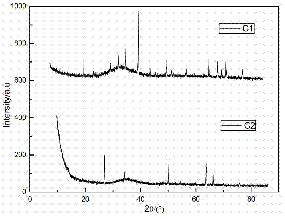 Preparation method of YAG microcrystalline glass