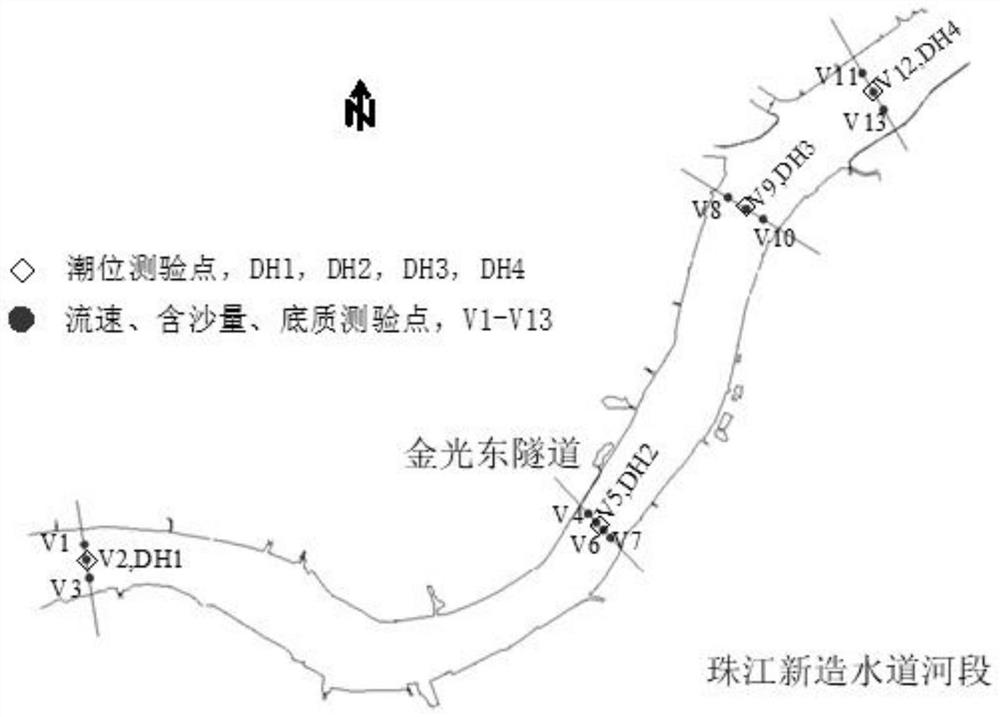 Over-the-mouth channel water and sediment movement and terrain evolution integral modeling and visualization system