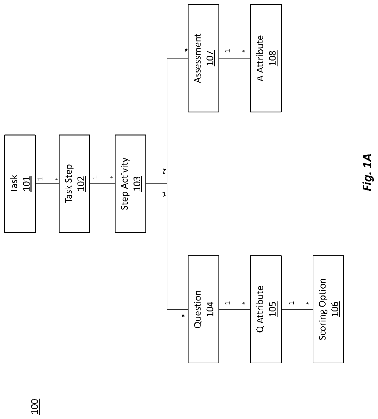 Data structure for organizing screening data and generating weighted scores