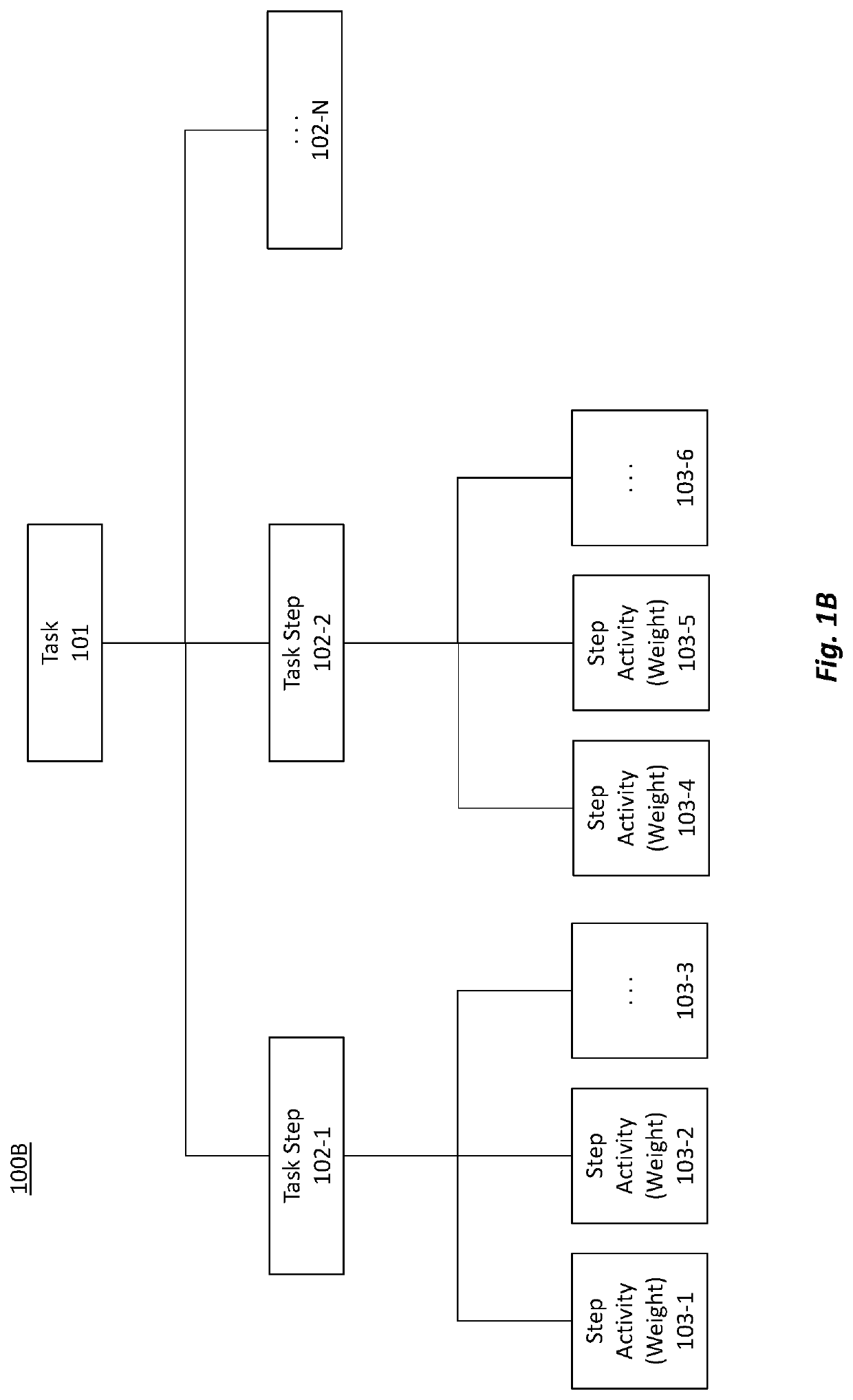 Data structure for organizing screening data and generating weighted scores