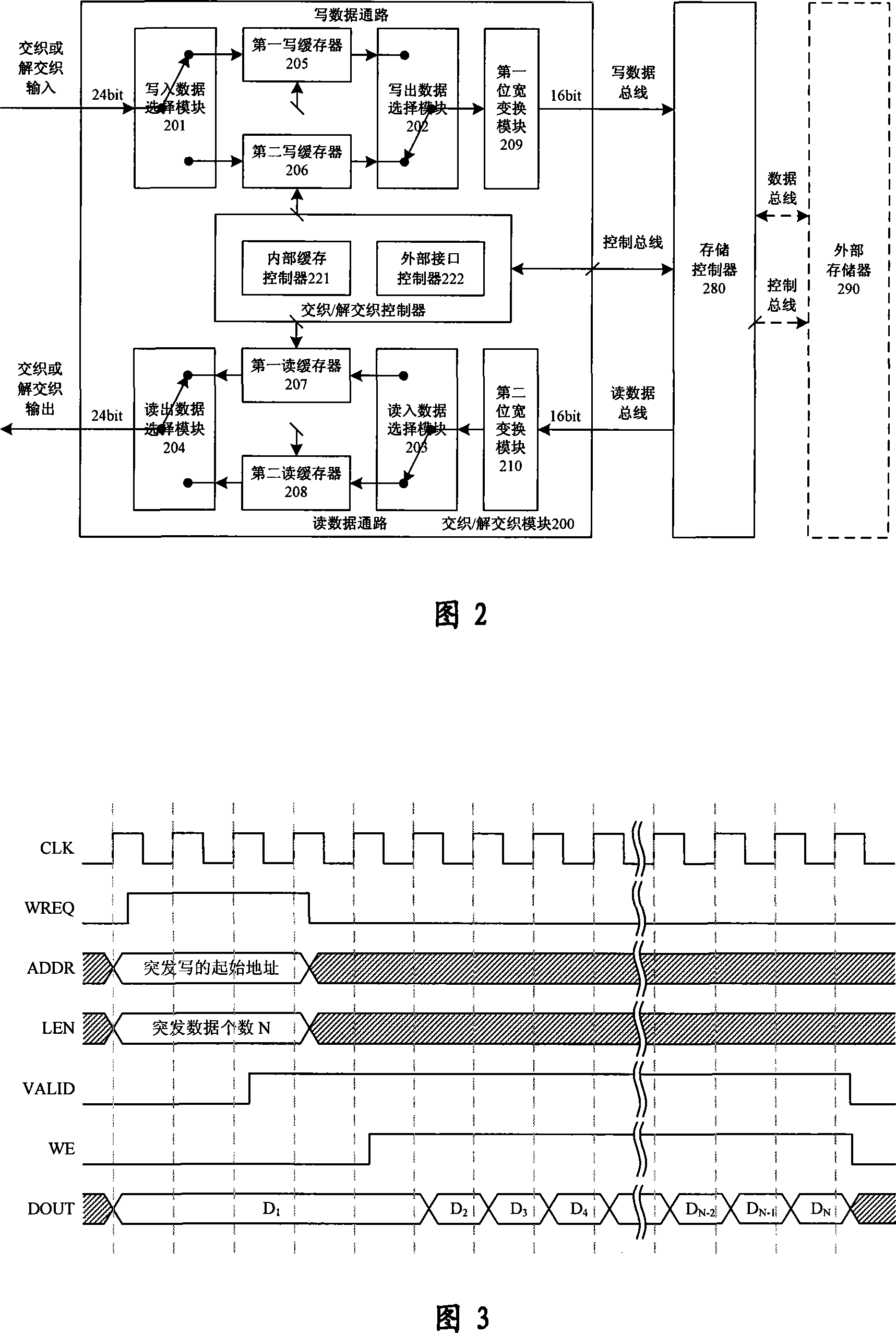 A method and device for realizing cirrocumulus interweaving/de-interweaving based on external memory