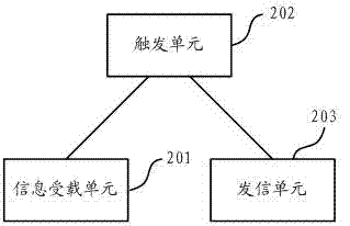 Method and system capable of achieving emergency communication through emission of information detonator