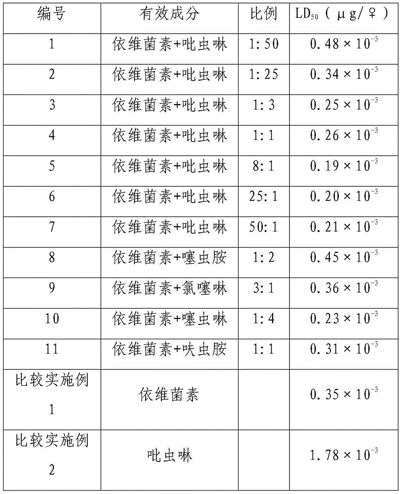 Termite killing composition, preparation containing composition and application of preparation