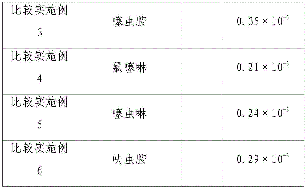 Termite killing composition, preparation containing composition and application of preparation