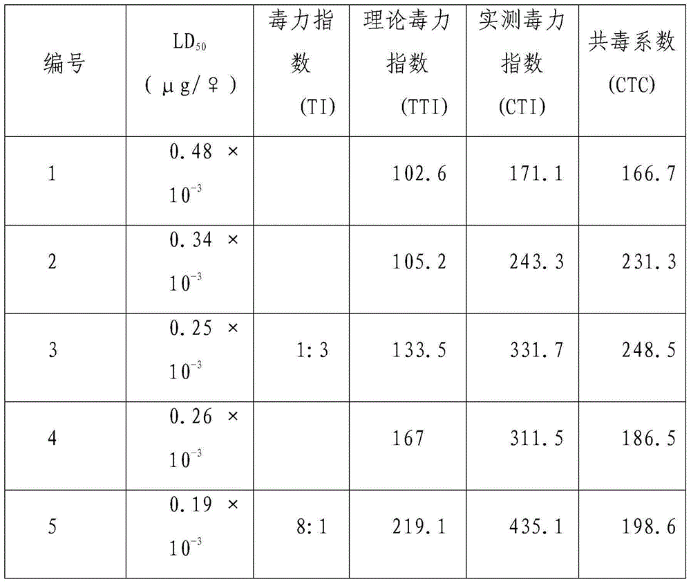 Termite killing composition, preparation containing composition and application of preparation