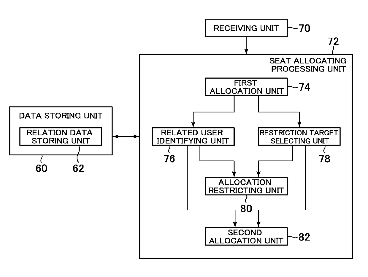 Seat management system, control method for seat management system, and program