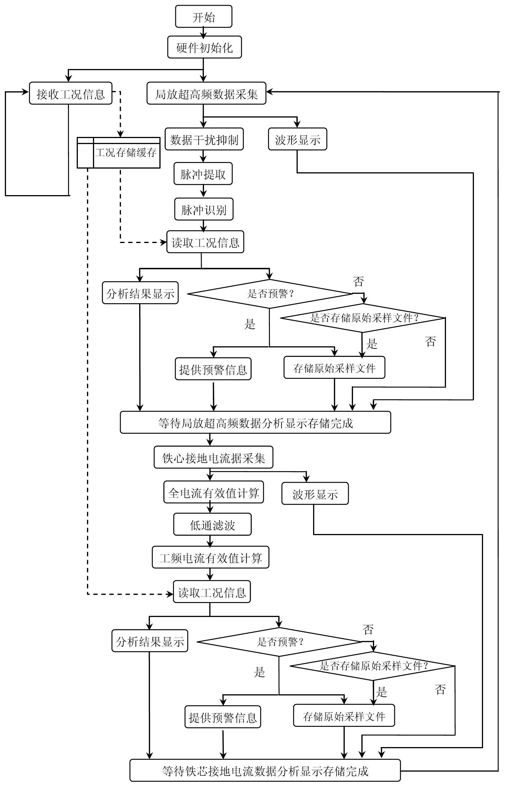 Real-time online early warning device and method for insulation faults of transformer