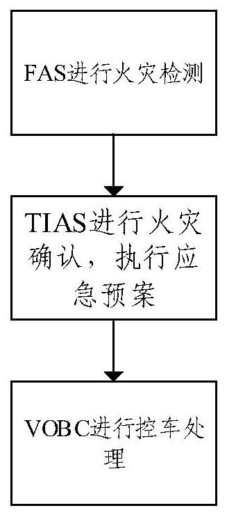 Fire treatment method and device, electronic equipment and storage medium