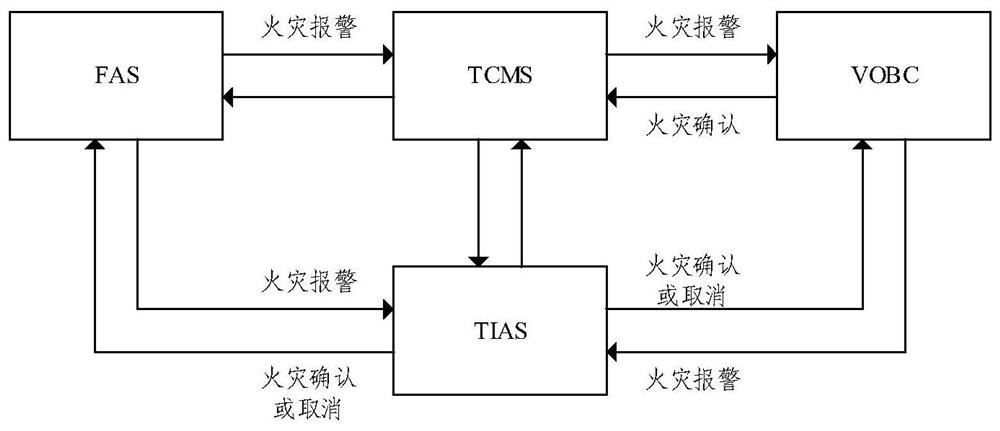 Fire treatment method and device, electronic equipment and storage medium