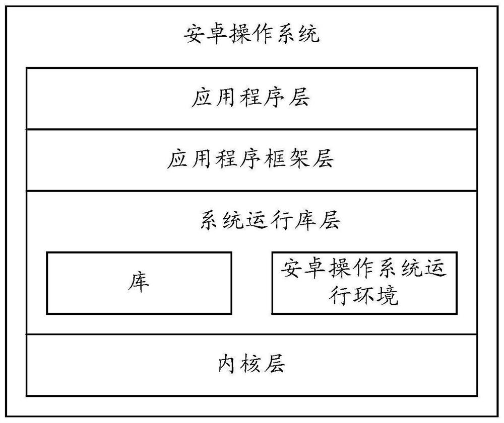 Object control method, stylus and electronic device