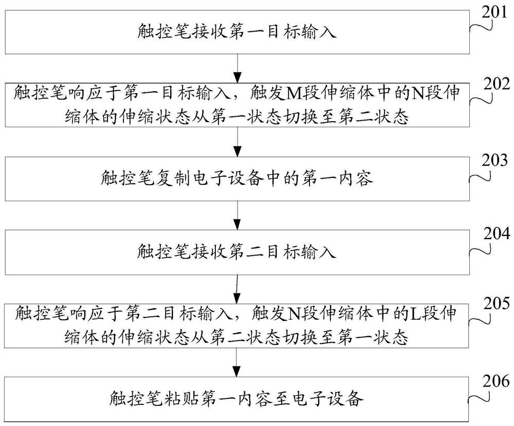 Object control method, stylus and electronic device