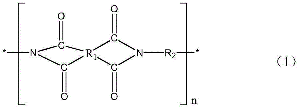 Polyimide nanofiber flocculus, preparation method and application thereof