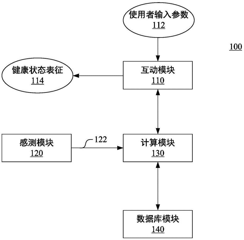 Health Improvement System And Method And Non-Transitory Computer-Readable Storage Medium Thereof