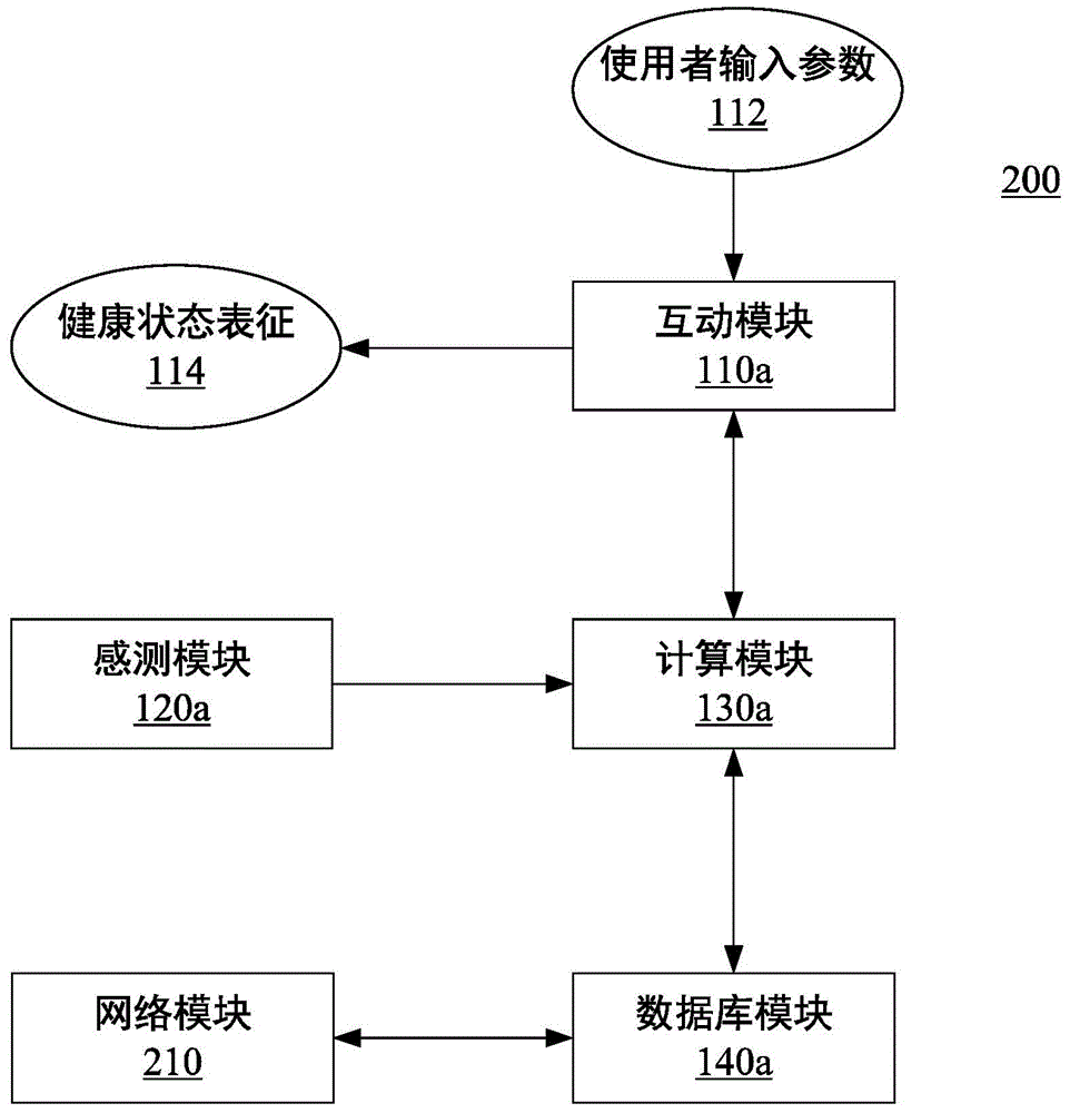 Health Improvement System And Method And Non-Transitory Computer-Readable Storage Medium Thereof