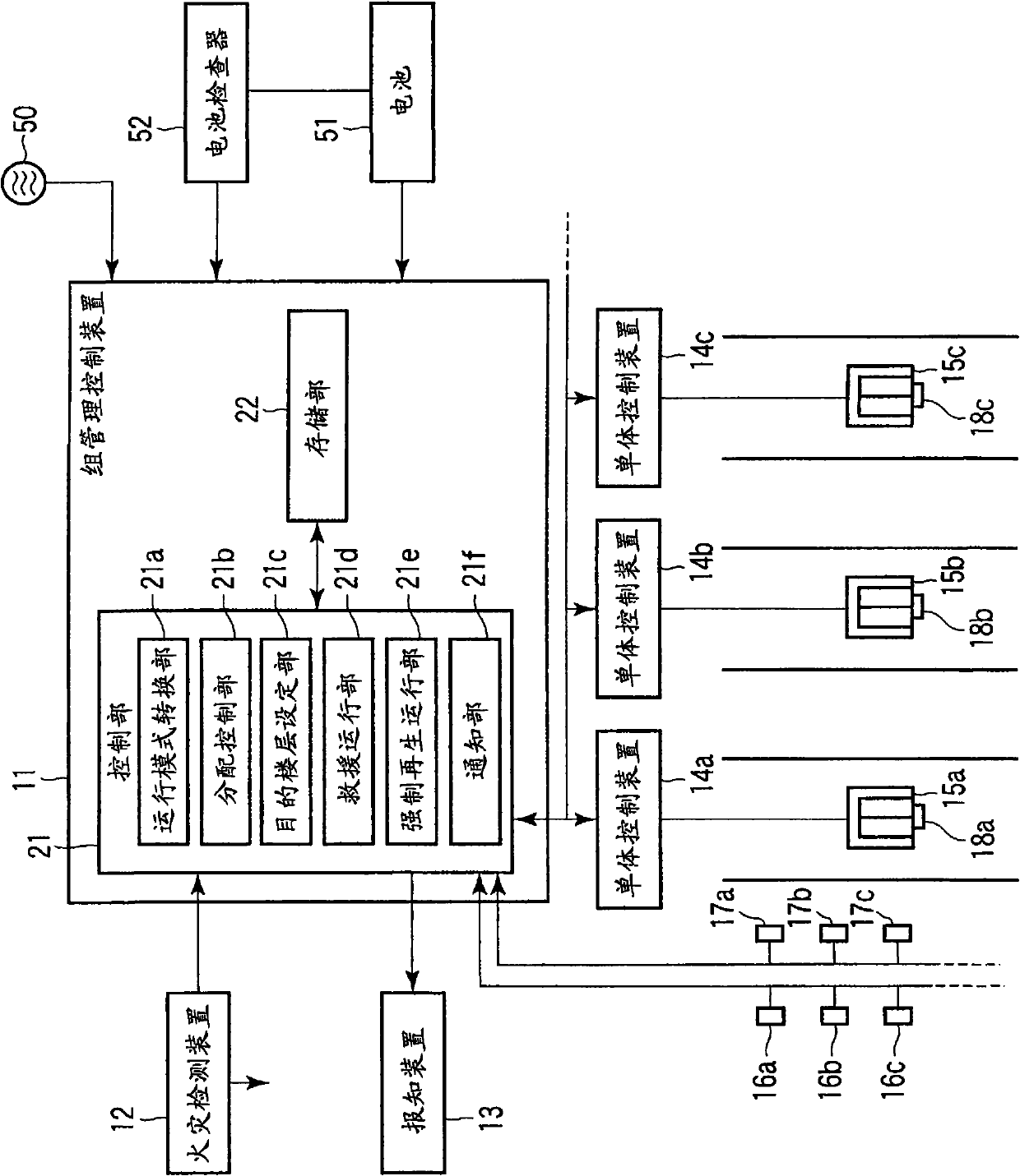 Elevator rescue operating system