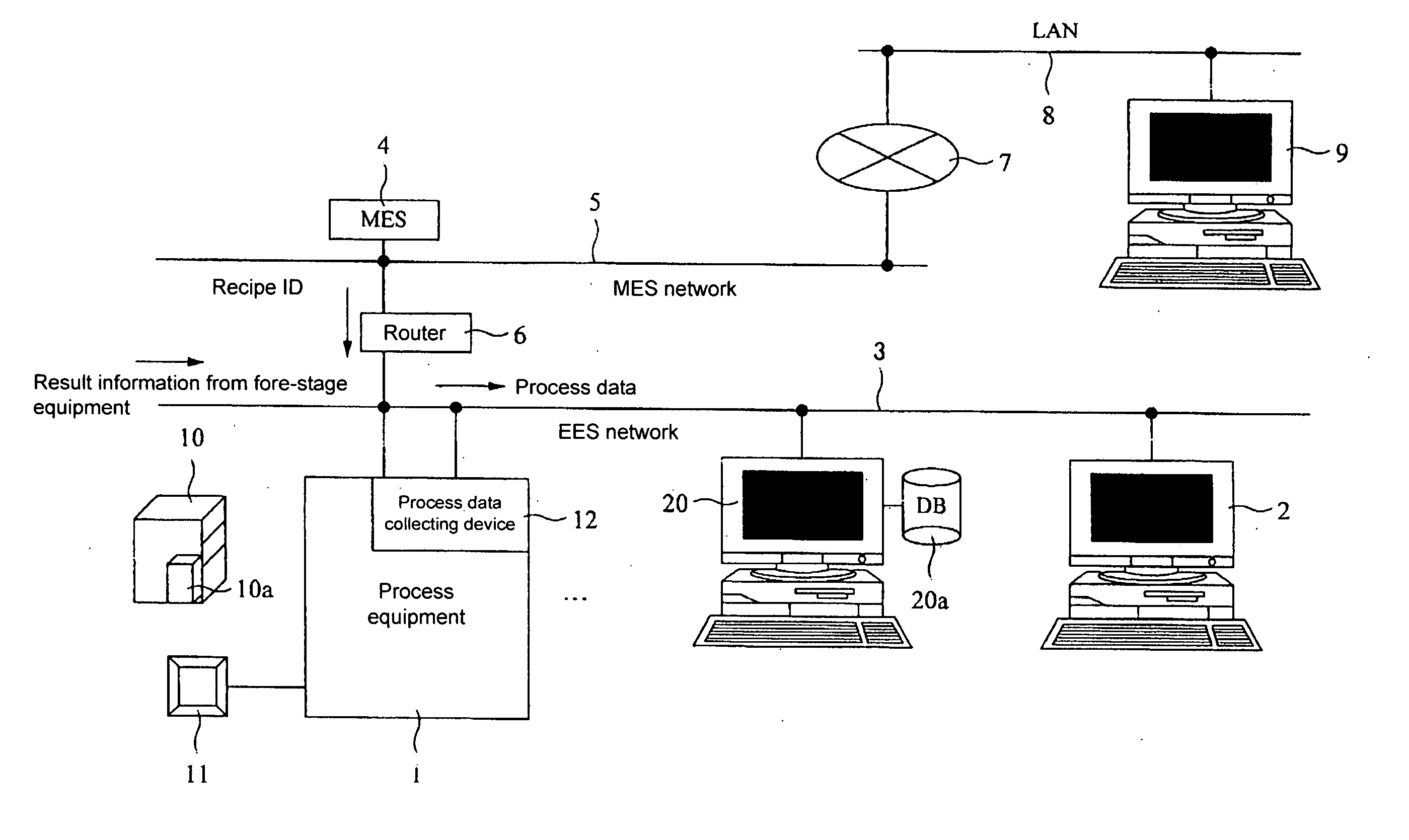 Apparatus and program for process fault analysis