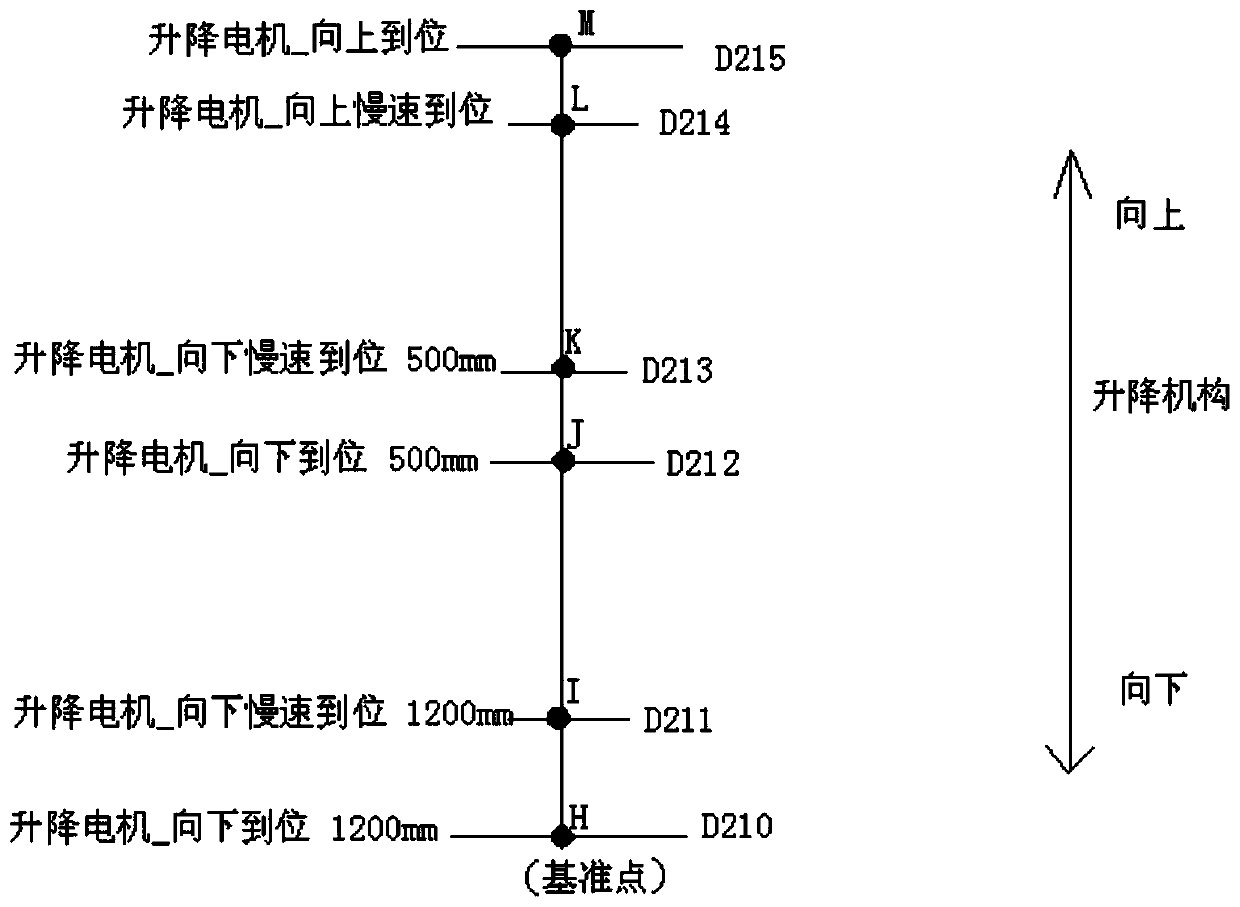 Control method based on engine cylinder cover lifting mechanism