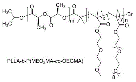 Method for preparing temperature-sensitive stereocomplex polylactic acid copolymer drug-loaded micell