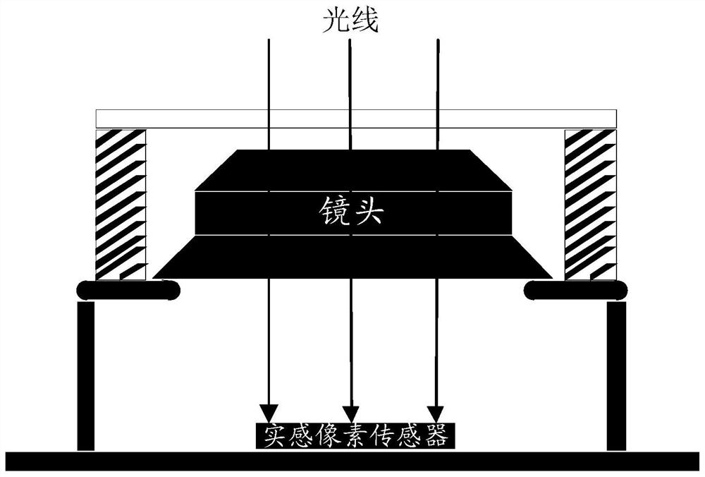 Focusing method and device and electronic device