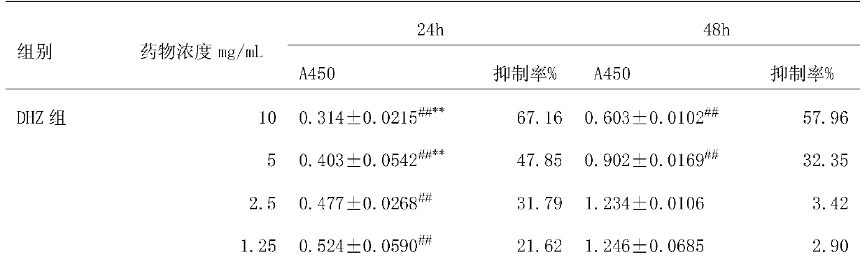 Composition with anti-gastric cancer effect and application thereof