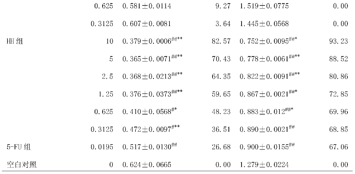 Composition with anti-gastric cancer effect and application thereof