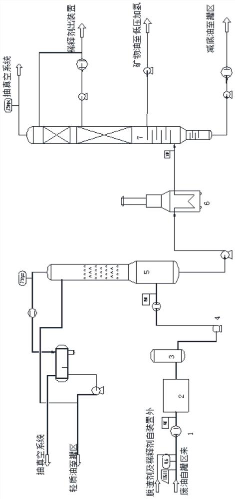 Method for recycling waste mineral oil