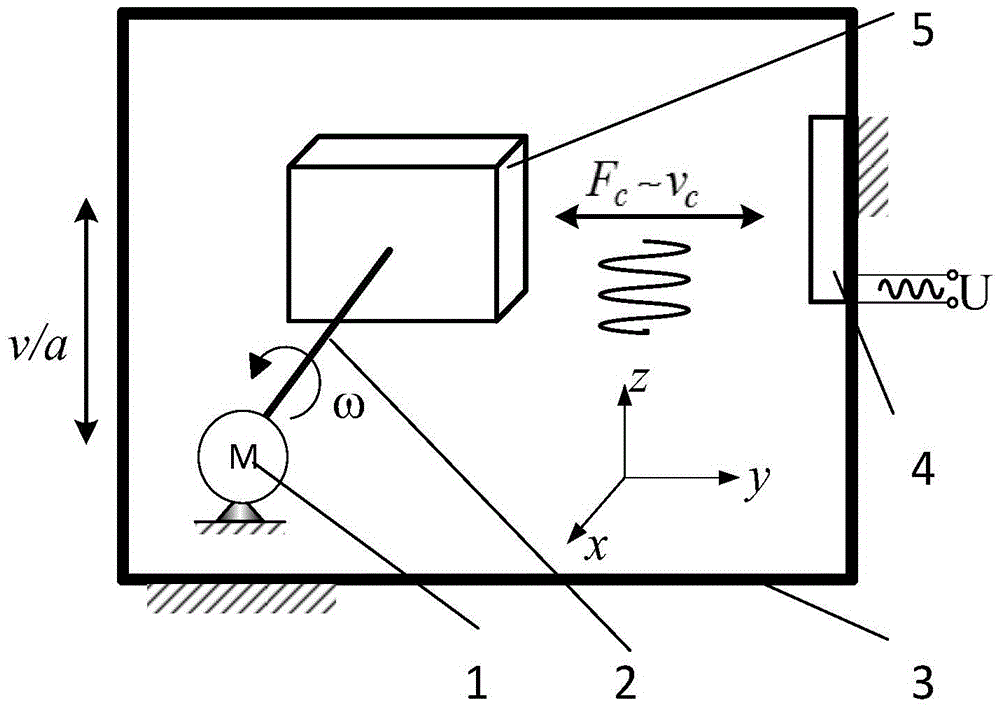 Geostrophic force effect based translational velocity or acceleration sensing device and structure