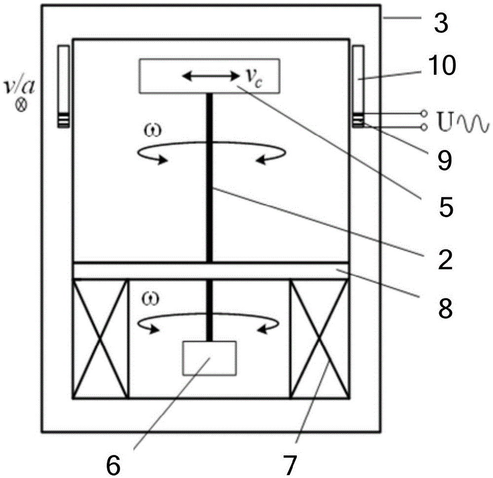 Geostrophic force effect based translational velocity or acceleration sensing device and structure