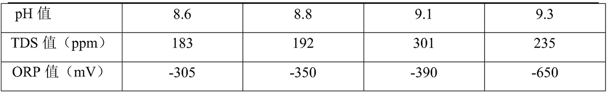 Multiple-efficiency water purification ceramic material as well as preparation method and application thereof